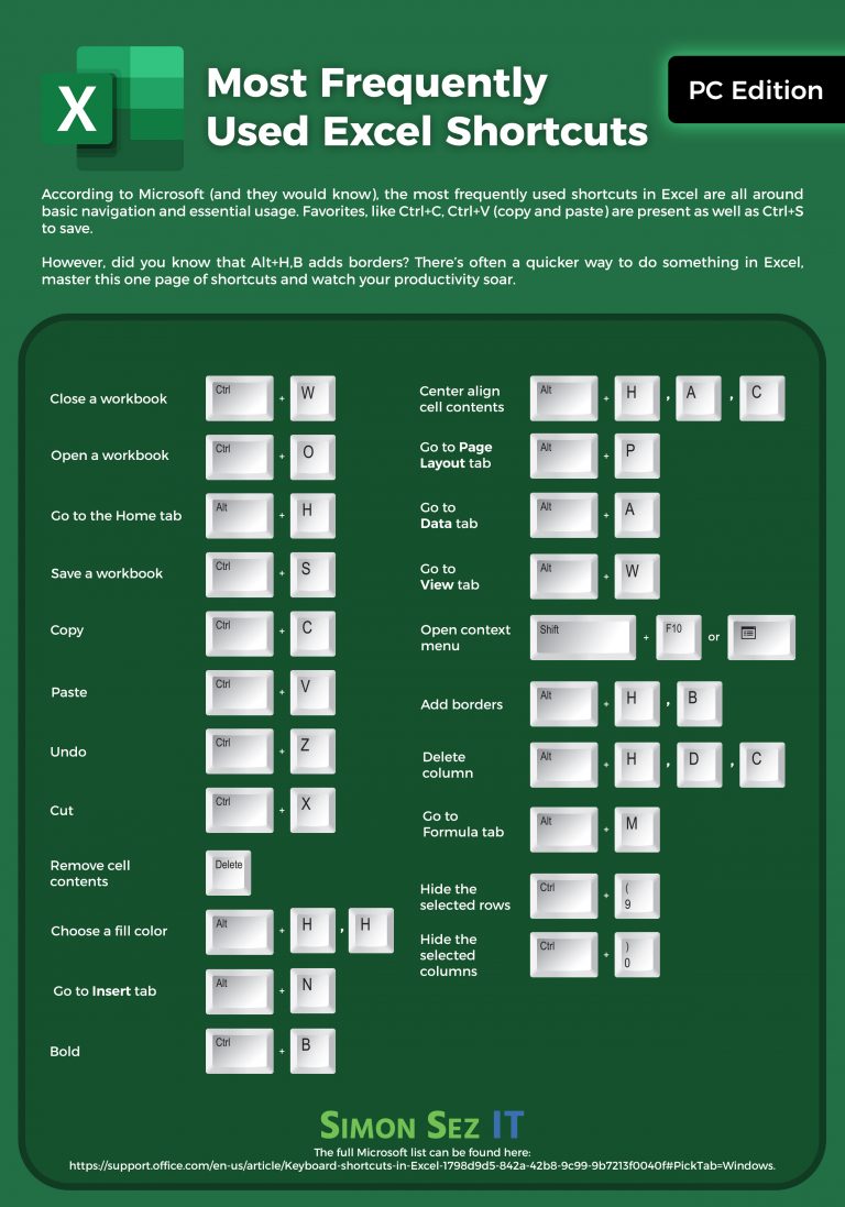 The Most Used Excel Shortcuts Simon Sez IT