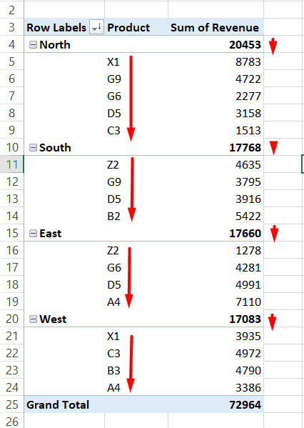 Excel Pivot Table Sort Largest To Smallest Not Working Brokeasshome