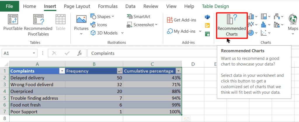 Select your source data and click on Recommended Charts 